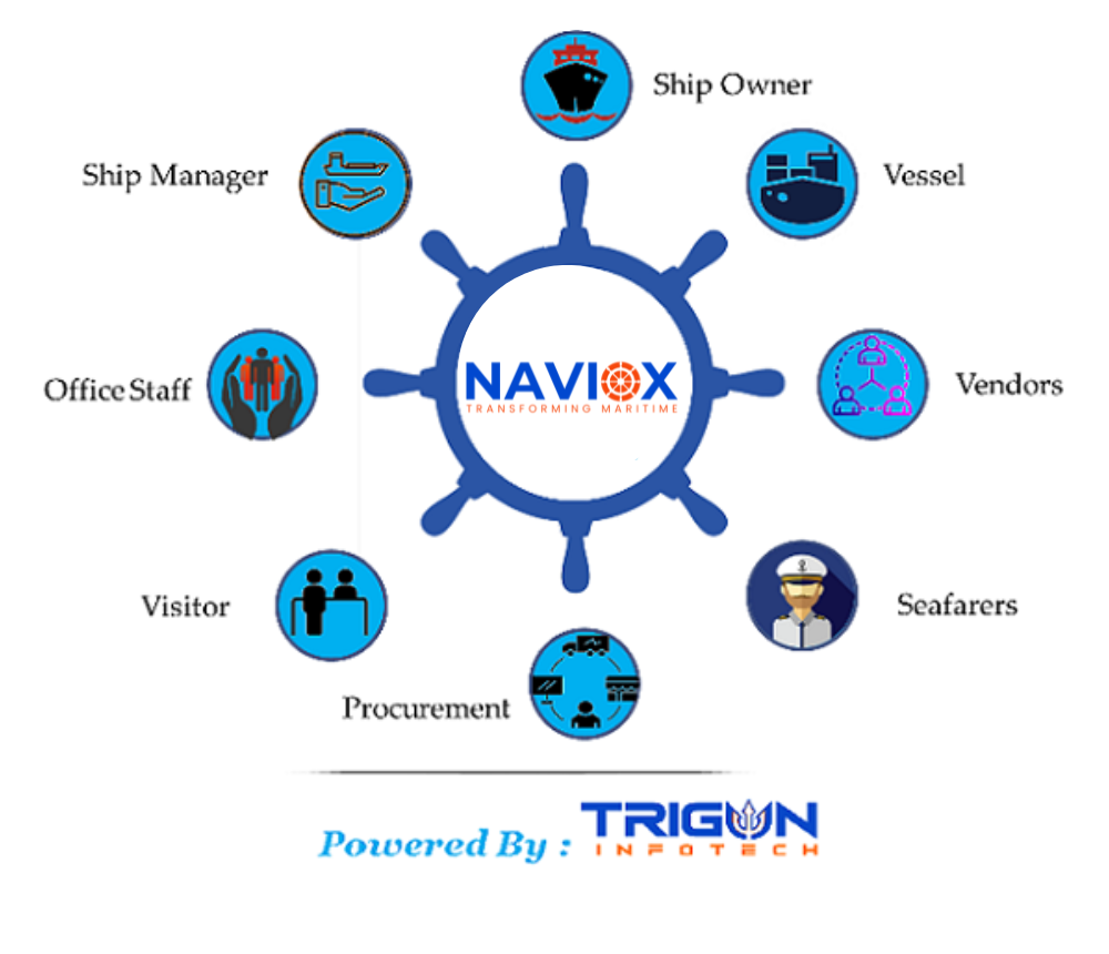 MaritimeExpertLoginimages